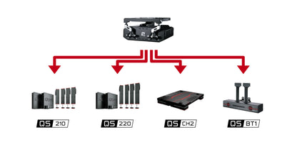 QS-H13 2 DOF Seat Mover